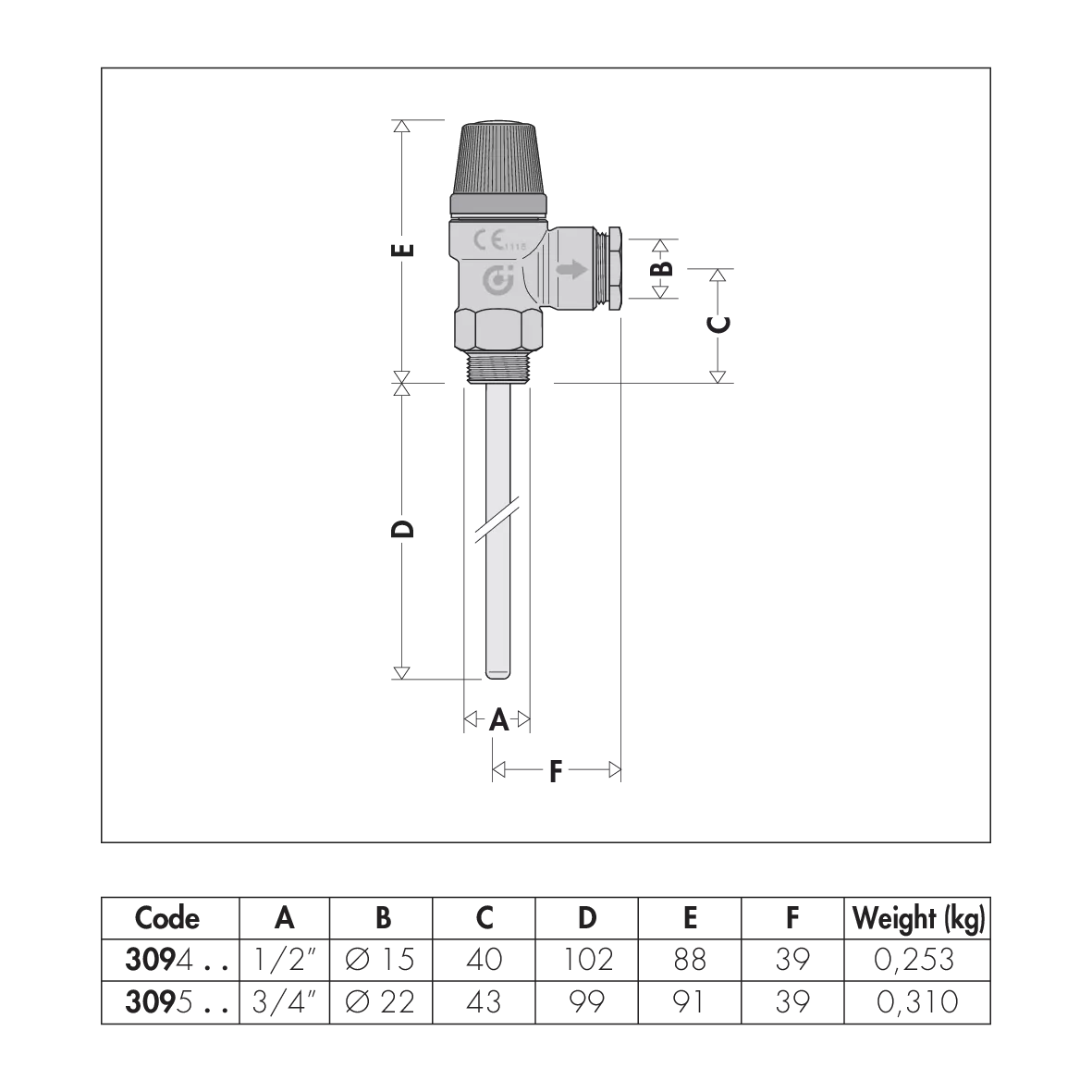Caleffi Pressure & Temperature Security