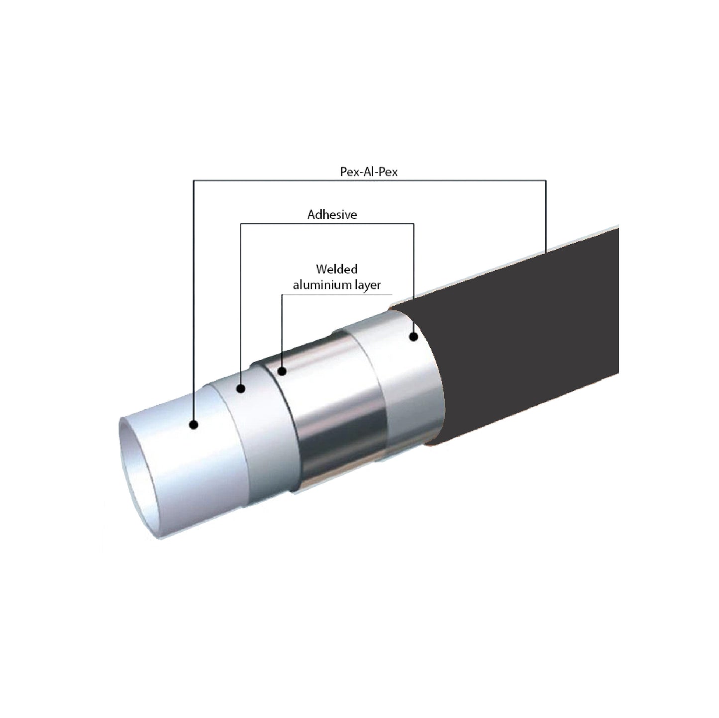 Pex-Al-Pex UV Pipe for Hot Water